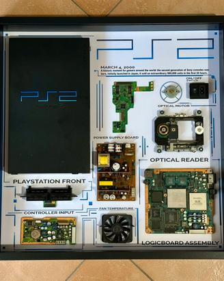 Quadro PlayStation2 grid