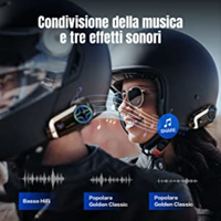 Videocamera da casco per moto. FX30C PRO Nuova