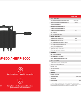 inverter pannelli solari da balcone plug and play