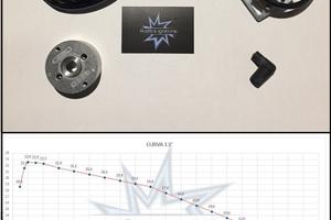 Accensioni Pvl Am6 - P6 P4 - Derbi Senda - Nuove