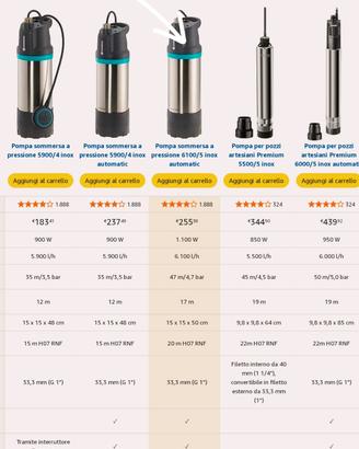 Gardena Pompa Sommersa a Pressione 6100/5 Inox Aut