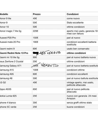 smartphone vari modelli