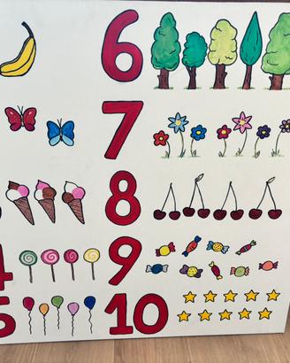 Quadri lettere e numeri