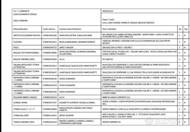 Libri testo 5 scienze umane economico sociale