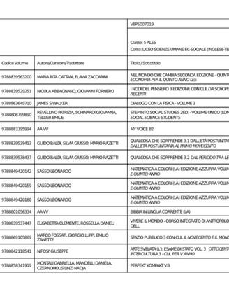 Libri testo 5 scienze umane economico sociale