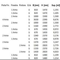Serramenti esterni con tabella