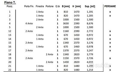 Serramenti esterni con tabella