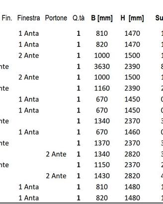 Serramenti esterni con tabella