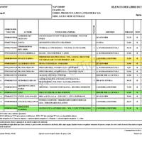 Lista libri di testo scolastici del triennio 