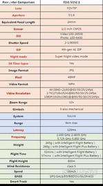 xiaomi  mini 3 ,cam 4k 60 fps e 100Mb/s