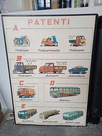 13 PANNELLI CON DOPPIA FIGURA EX SCUOLA GUIDA