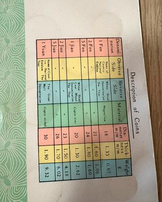 Rare Set Monete Cinesi 1983