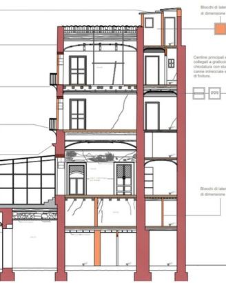 Palazzina del 300' con storico ristorante