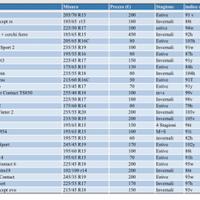 Gomme varie misure 14/15/16/17/18