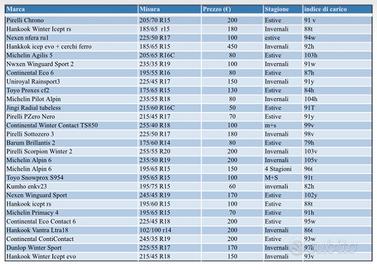 Gomme varie misure 14/15/16/17/18