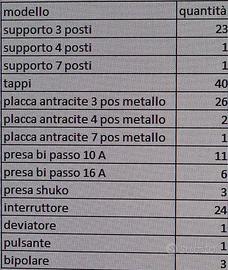 Serie BTICINO LIVING INTERNATIONAL