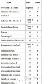 Tesi ottimi risultati garantiti prezzi economici