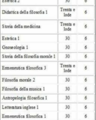 Tesi ottimi risultati garantiti prezzi economici