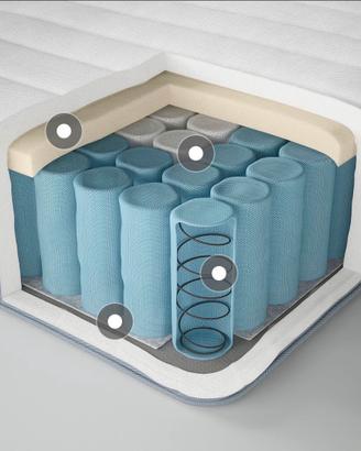 Materasso Ikea VALEVAG 160x200