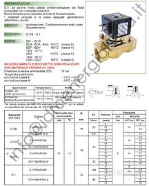 Elettrovalvola ode 21ht4k0y160 bistabile