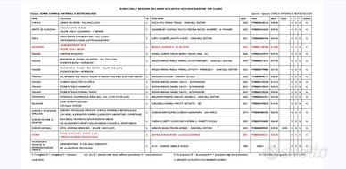 libri biennio Malignani