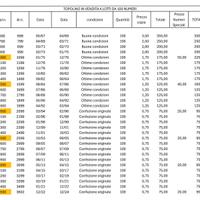 Topolino dal n. 600 al n. 3620 (lotti da 100)