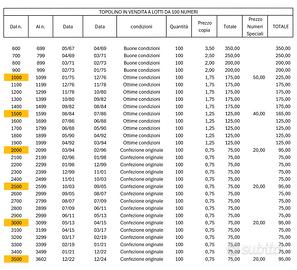 Topolino dal n. 600 al n. 3620 (lotti da 100)
