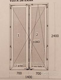 finestre in pvc