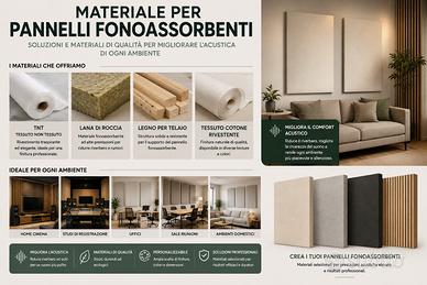 Materiale per pannelli acustici fonoassorbenti