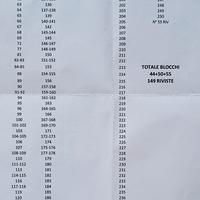 riviste di Nuova elettronica completa numeri 149