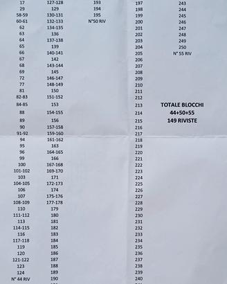 riviste di Nuova elettronica completa numeri 149