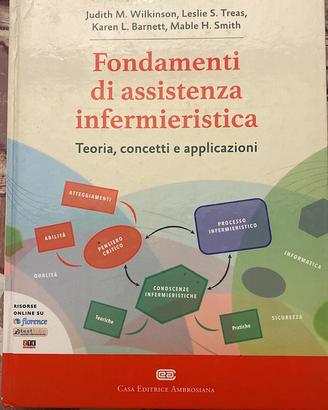 Libri