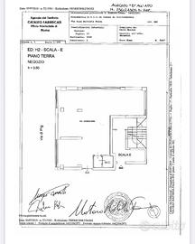 Aprire un attività a poco