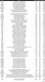 Materiale Bticino Living now