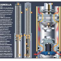 Ohlins revisione harley davidson