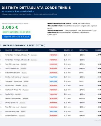 LOTTO CORDE TENNIS - 15 MATASSE + 64 SET SINGOLI
