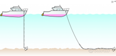 Recupero ancora ed altro