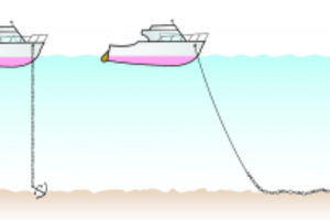 Recupero ancora ed altro