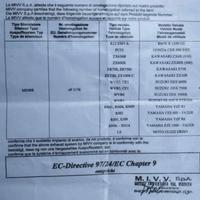 Marmitta per moto (Rieti)