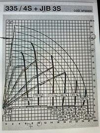 Gru Effer 335 4S + Jib 3S