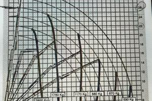 Gru Effer 335 4S + Jib 3S