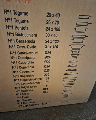 Batteria Pentole