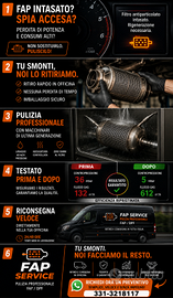 Filtro Anti Particolato Auto Furgoni e Camion