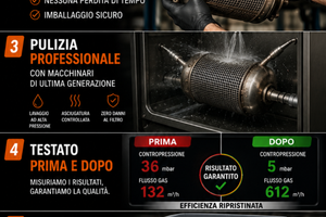 Filtro Anti Particolato Auto Furgoni e Camion