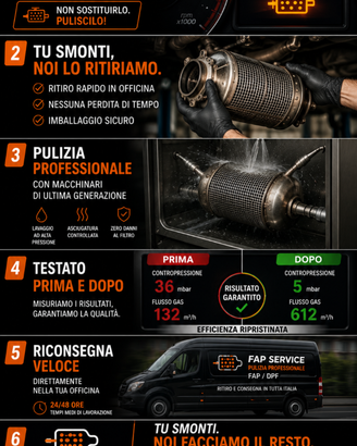 Filtro Anti Particolato Auto Furgoni e Camion