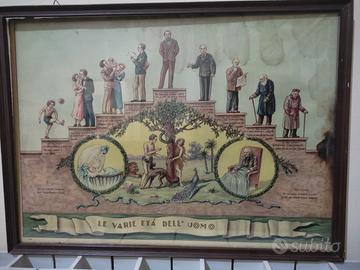 Quadro antico "Le Varie Età dell'Uomo"