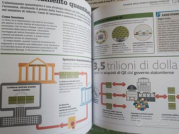 Come funzionano i soldi