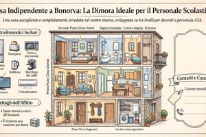 Trilocale Bonorva per Docenti/Trasfertisti
