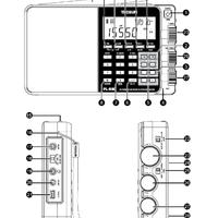 Guida utente radio rx TECSUN PL880 -  PL 990- 990X