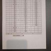 Valvole termoioniche (N. 197 pezzi)